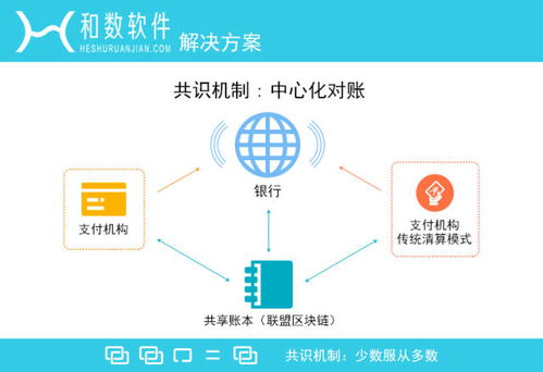 和數(shù)軟件區(qū)塊鏈金融定義與數(shù)字文化創(chuàng)意軟件開發(fā)的融合創(chuàng)新