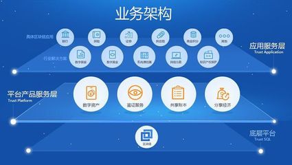 行業解析 | 區塊鏈技術的未來發展的八項趨勢(1) 網絡技術服務