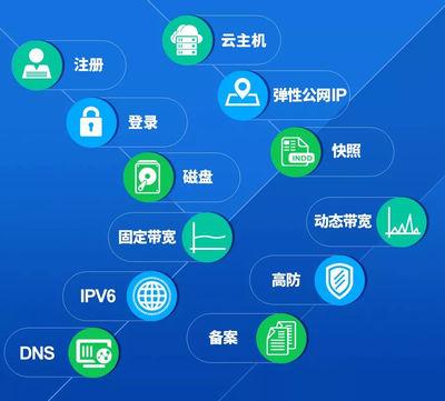 給您更好的選擇——產品技術篇 網絡技術服務的關鍵價值與創新實踐