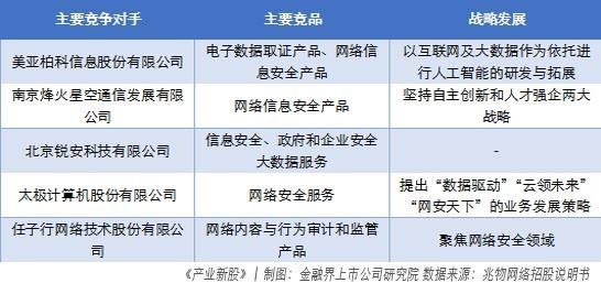 兆物網絡 高毛利率信息安全企業的增長破局之道